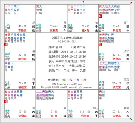 紫微斗數流年免費|靈匣網的紫微斗數線上排盤系統